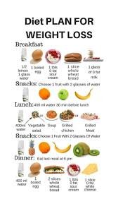 Weight loss Diet